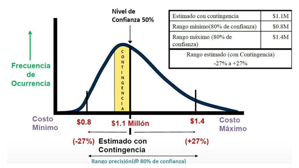 Gestión de costos CAPEX según la AACE 4 Control de costos en megaproyectos de construccion y mineria